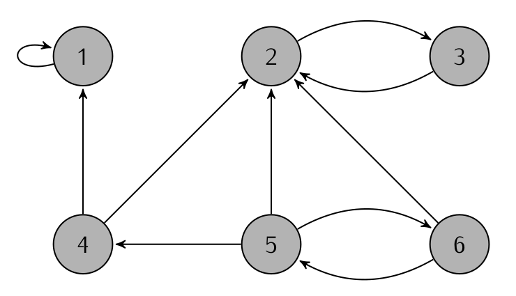 Graph for Task 1